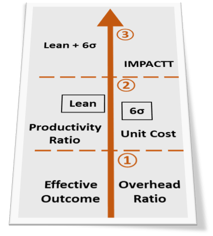 Efficiency Evaluation Tools